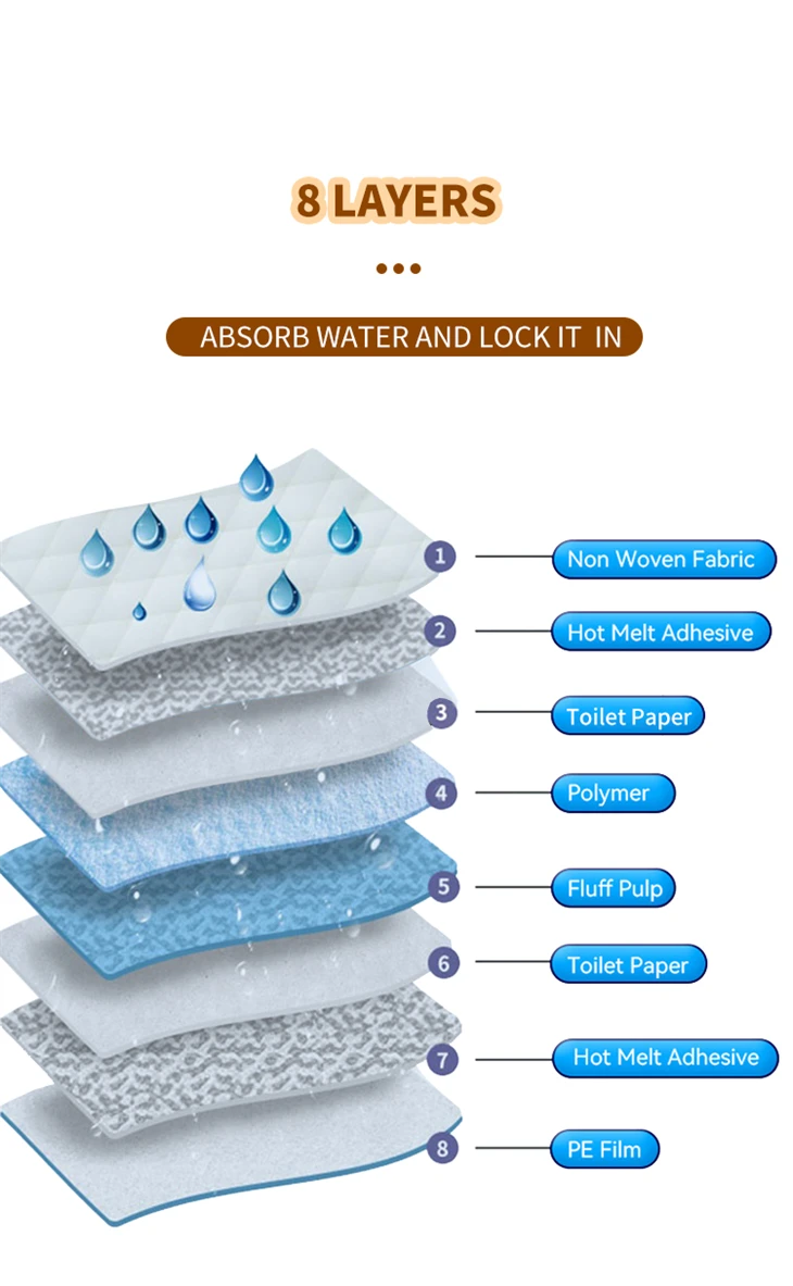 Disposable Change Pad For Baby